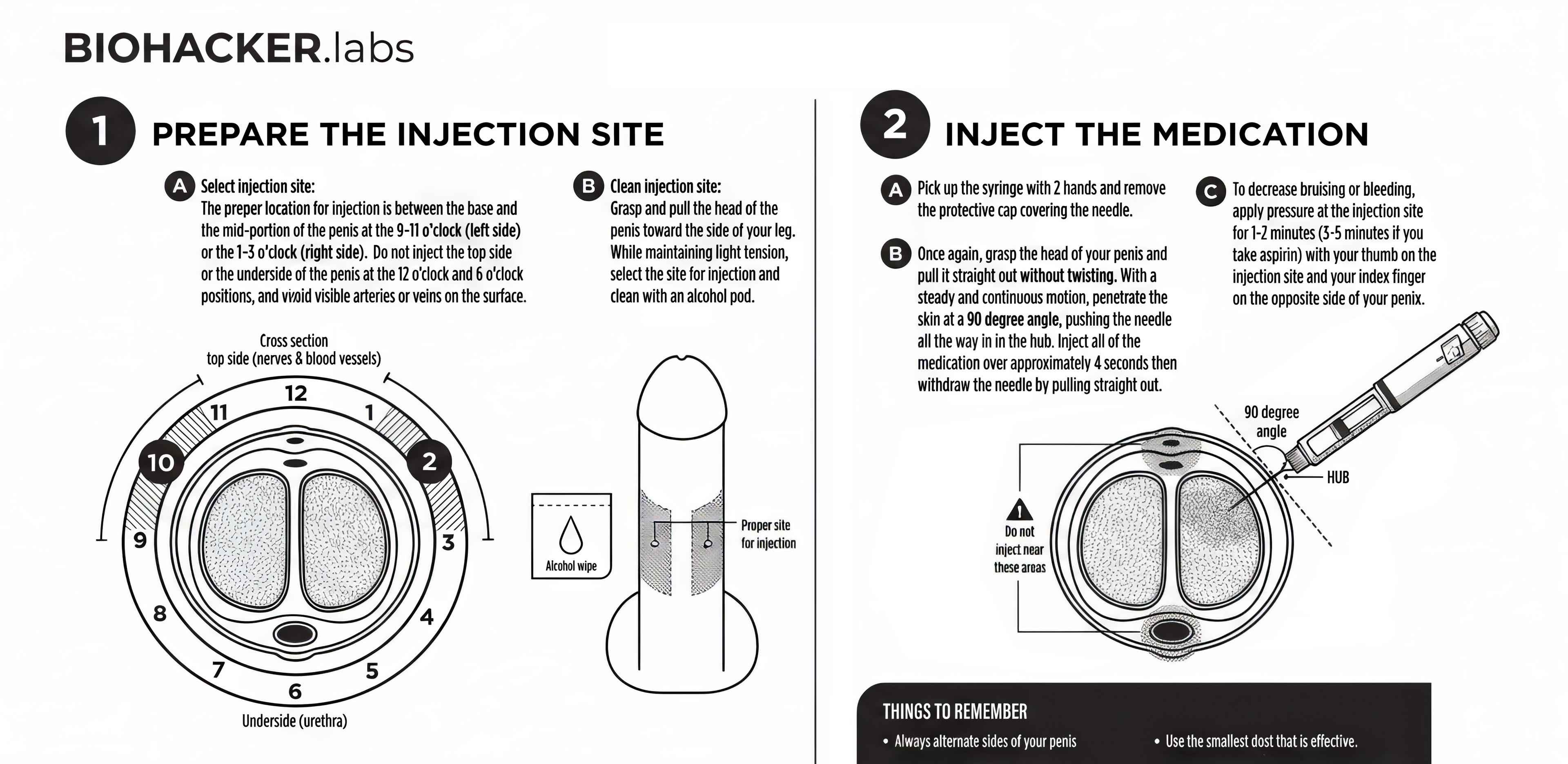BIOHACKR.labs intracavernosal injection technique guide — step 1: prepare the injection site, step 2: inject the medication