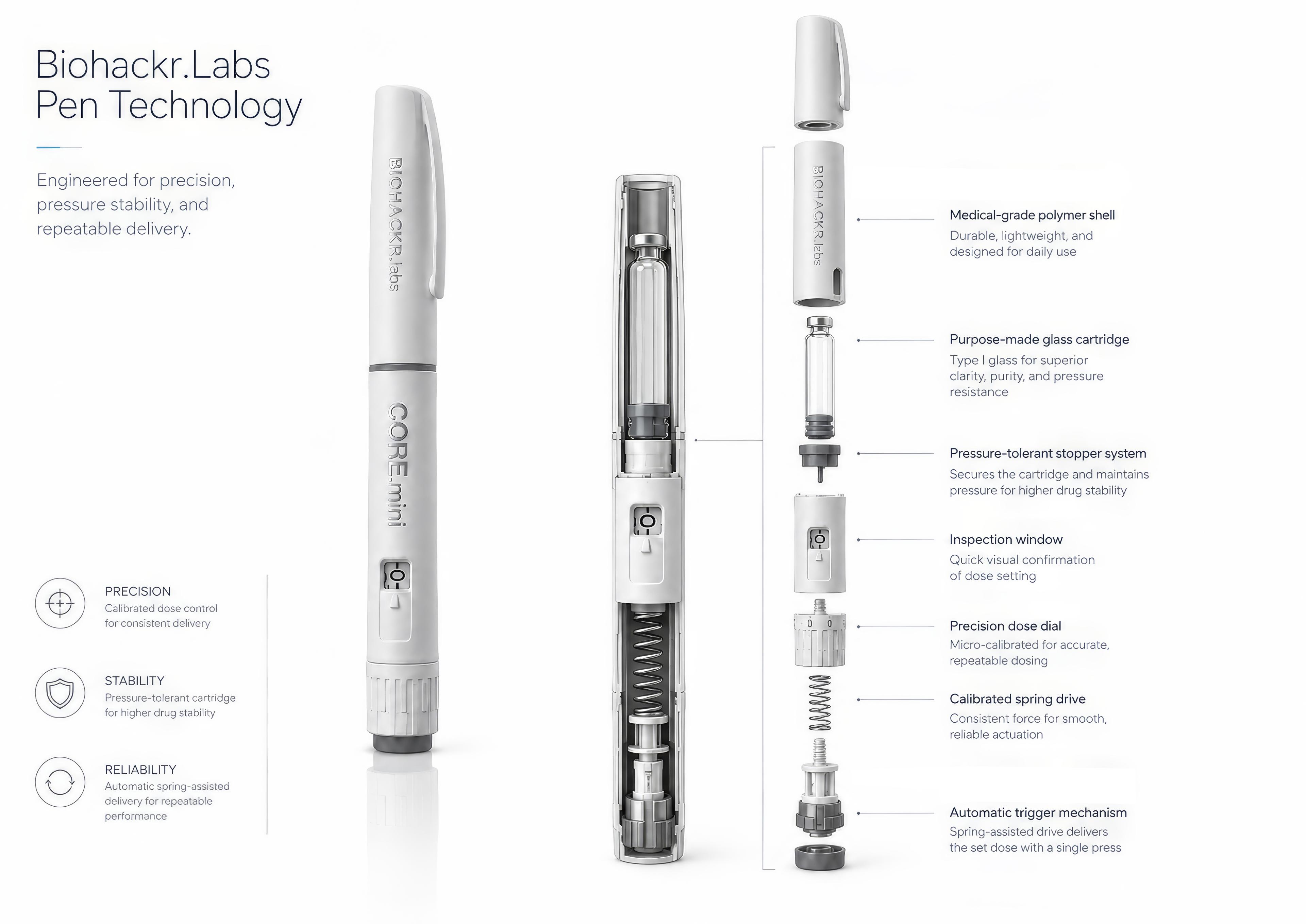 Biohackr.Labs precision pen — exploded component diagram showing 9 matched elements: cap, polymer shell, Type I glass cartridge, stopper, inspection window, dose dial, spring drive, trigger mechanism, needle interface